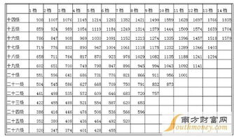 深入了解公务员工资标准表，薪酬结构与影响因素解析