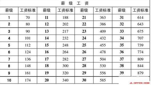 深入了解公务员工资标准表，薪酬结构与影响因素解析