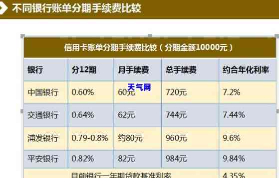 揭秘贷款利息计算，全面解析各类贷款的利息计算方法与技巧