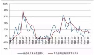 遵义县房产市场深度解析，投资潜力与未来趋势