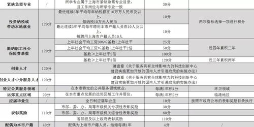 佛山社保一年多少积分？详解与实用建议