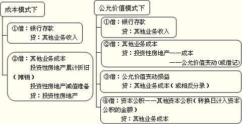 房产增值税，理解、计算与规划