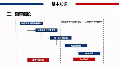 房产增值税，理解、计算与规划