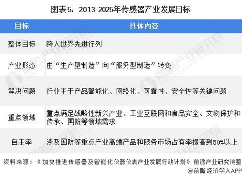 晚婚晚育政策解读，如何领取500元奖励金？