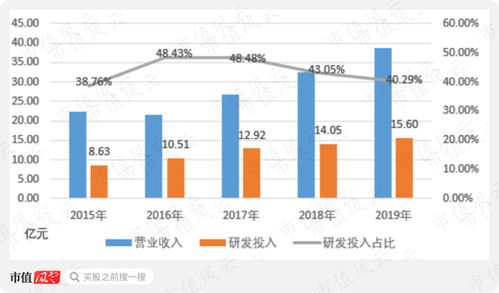 全面解析营业费用，构成、影响与管理策略