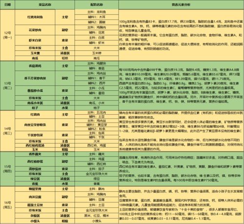 吃什么可以长高，营养与身高增长的科学指南