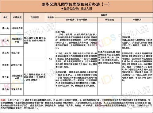 深圳市幼儿园补贴政策详解，家长如何受益及申请流程