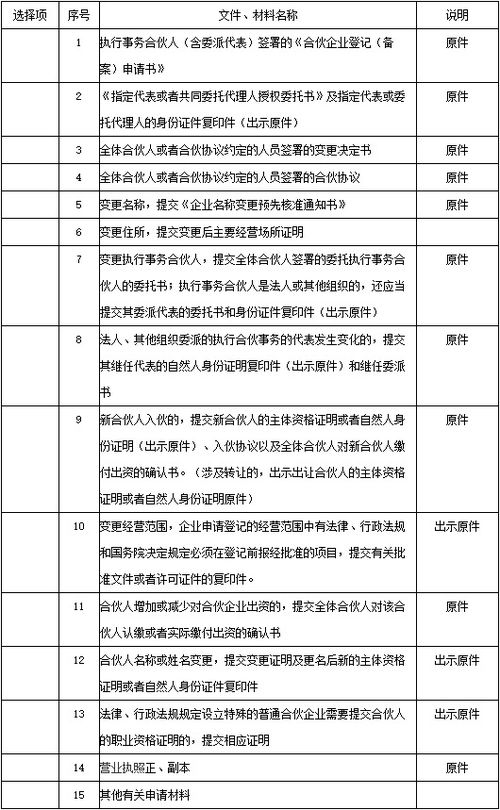 企业变更登记申请书全解析