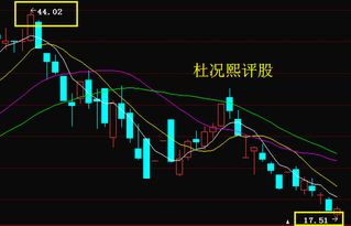 深入了解股票交易印花税，影响、计算及策略