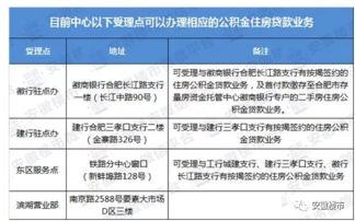 深入了解，住房公积金贷款的条件与流程