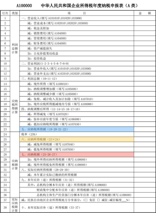 应纳税所得额，理解税收的起点