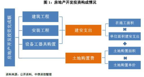 全面解析，管理费用的构成及其在企业运营中的重要性