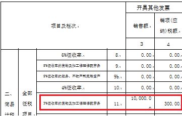 深入了解出售固定资产增值税，规则、计算与策略