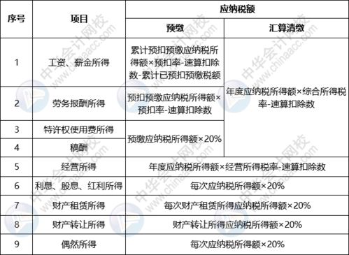 深入解析，应纳税所得额的内涵、计算与影响