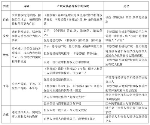 民法典分编草案全文，深入解读与生活息息相关的法律条文