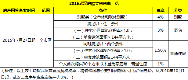 深入了解普通住房，定义、特点及市场趋势