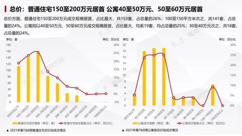 深入了解普通住房，定义、特点及市场趋势