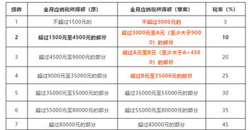 深入解析个人所得税税率，如何合理规划您的税务