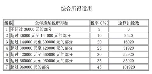 深入解析个人所得税税率，如何合理规划您的税务