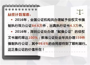 强制执行公证，法律效力、程序与实践挑战