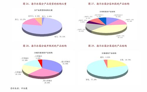 新蔡二手房市场分析及购房指南