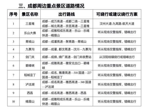 五一假期出行指南，免费过路费政策详解与出行建议