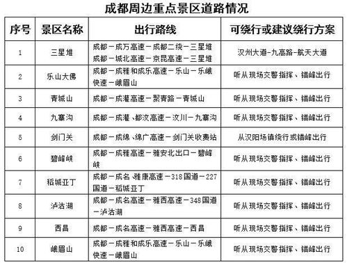 五一假期出行指南，免费过路费政策详解与出行建议