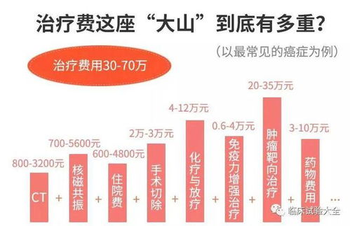 沈阳医保二次报销，您的健康保障加倍