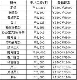 黑龙江省公务员工资现状与分析，待遇、激励与地区差异