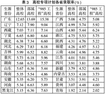 黑龙江省公务员工资现状与分析，待遇、激励与地区差异