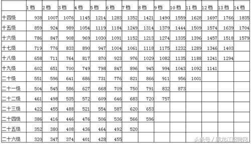 黑龙江省公务员工资现状与分析，待遇、激励与地区差异