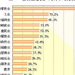 流动资产周转次数，企业财务健康的晴雨表