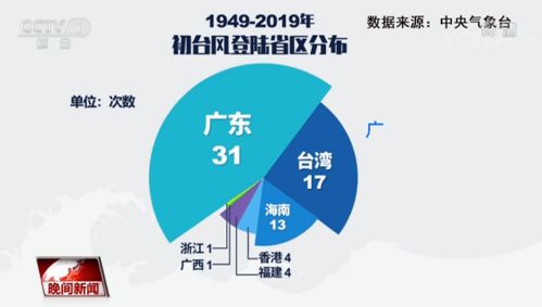 上海房产税新政，影响、解读与未来展望