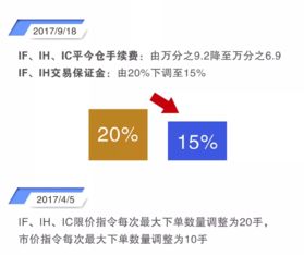 股指期货保证金，深入理解与投资策略