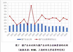 不良贷款比率，金融健康的关键指标