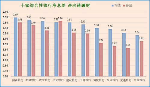 不良贷款比率，金融健康的关键指标