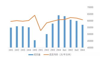 北京房价首付，解析、策略与未来趋势