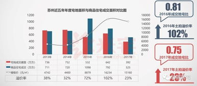 北京房价首付，解析、策略与未来趋势