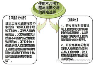 深度解析，商品房买卖中的法律风险与策略