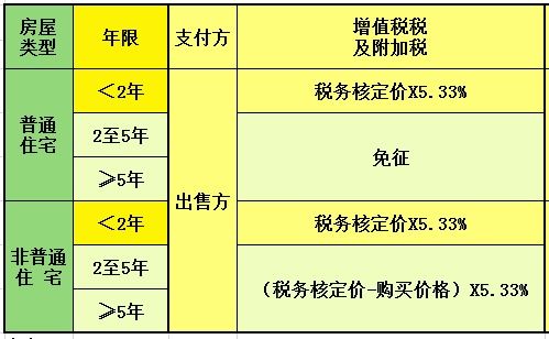 沈阳二手房交易税费全解析，省钱攻略与实用指南