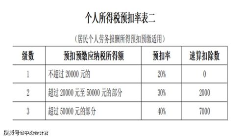 简化你的税务，12万个税申报指南