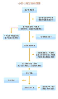 沈阳二手房贷款，流程、政策与策略全解析