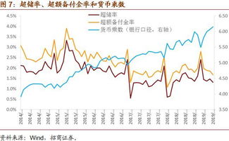 深入理解流动资产平均余额，企业流动性管理的关键指标