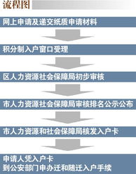 广州市积分制入户管理办法，新机遇与挑战并存