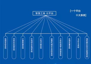 工程施工管理制度，打造高效安全的建筑工地