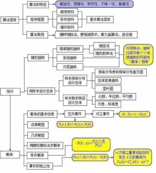 2020年，离婚难，难于上青天？