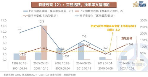 融资融券余额，金融市场中的杠杆工具，助你更聪明地投资