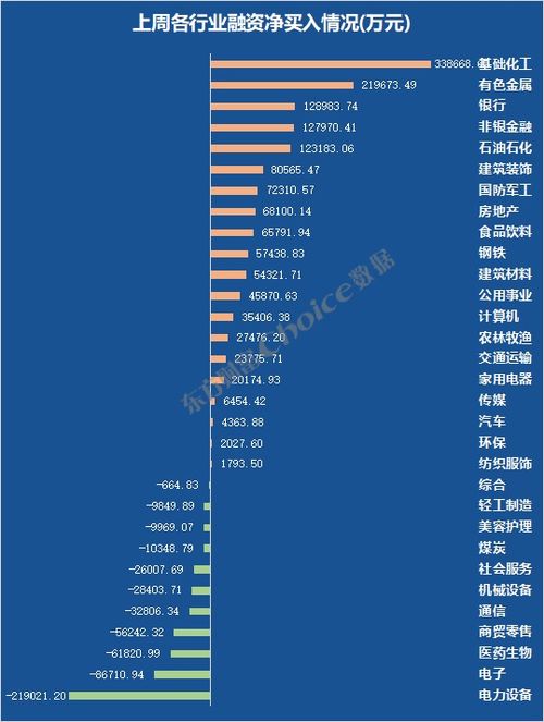 融资融券余额，金融市场中的杠杆工具，助你更聪明地投资