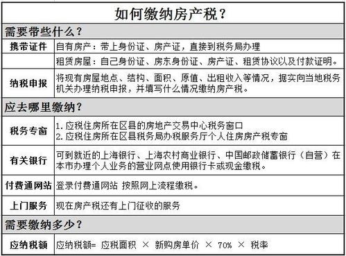 上海房产税征收指南，全面了解税收政策与计算方法