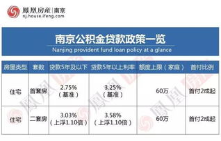 南京公积金提取全攻略，条件、流程及实用建议